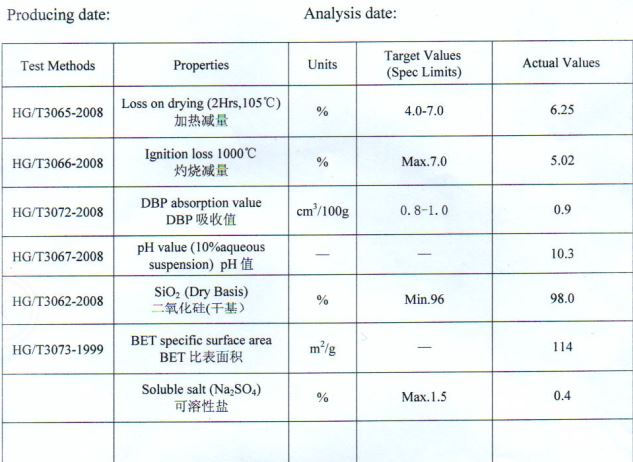PPT Silica for Abrasive Agent